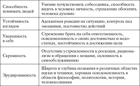 Основы управления малым бизнесом в сфере парикмахерских услуг - i_013.jpg