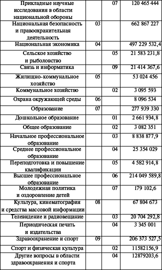 Государственные и муниципальные финансы - i_003.png