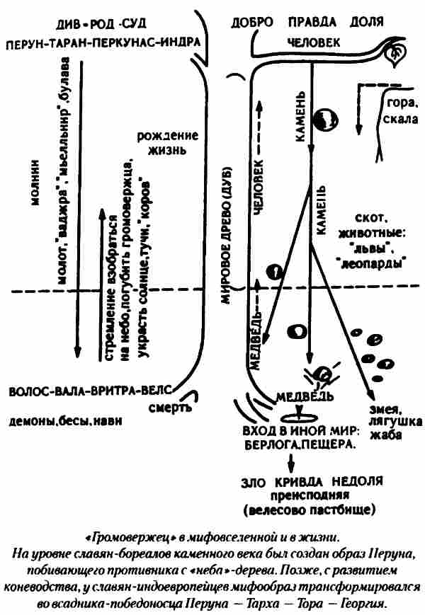 Тайны древних русов - i_020.jpg