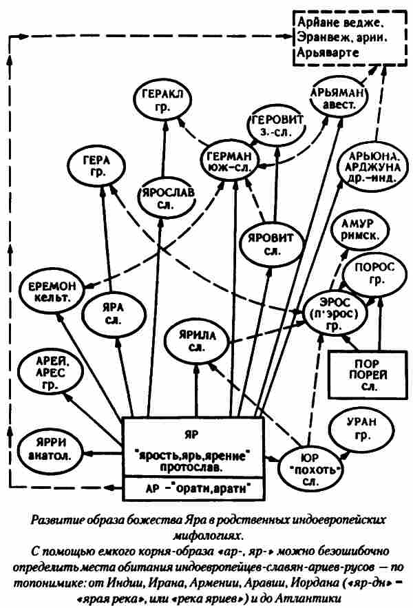Тайны древних русов - i_031.jpg