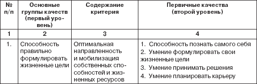 Персональный менеджмент. Тесты и конкретные ситуации: практикум - _01.png