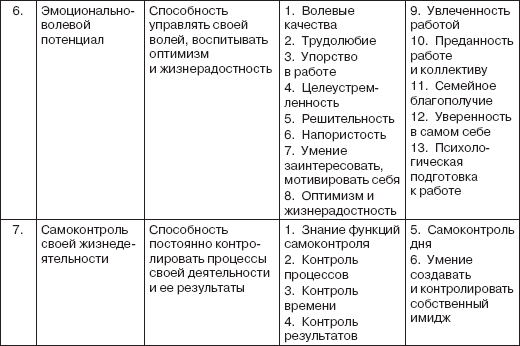 Персональный менеджмент. Тесты и конкретные ситуации: практикум - _03.png