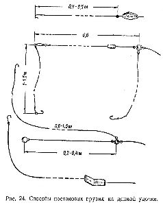 Спортивная ловля рыбы. - pic_86.jpg