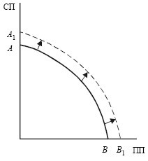 Экономика. Конспект лекций - i_006.jpg