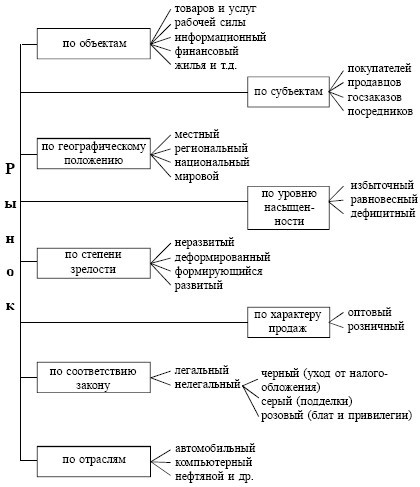 Экономика. Конспект лекций - i_009.jpg