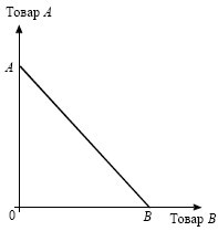 Экономика. Конспект лекций - i_025.jpg