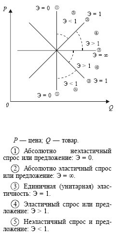 Экономика. Конспект лекций - i_033.jpg