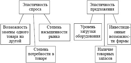 Экономика. Конспект лекций - i_034.jpg
