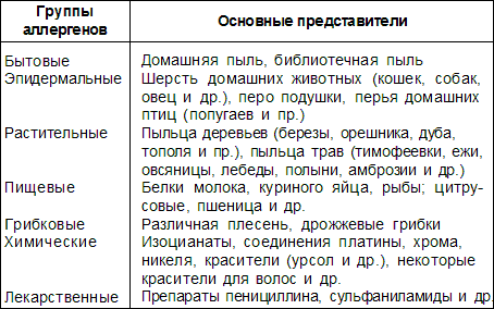 Массаж при бронхиальной астме - t1.png