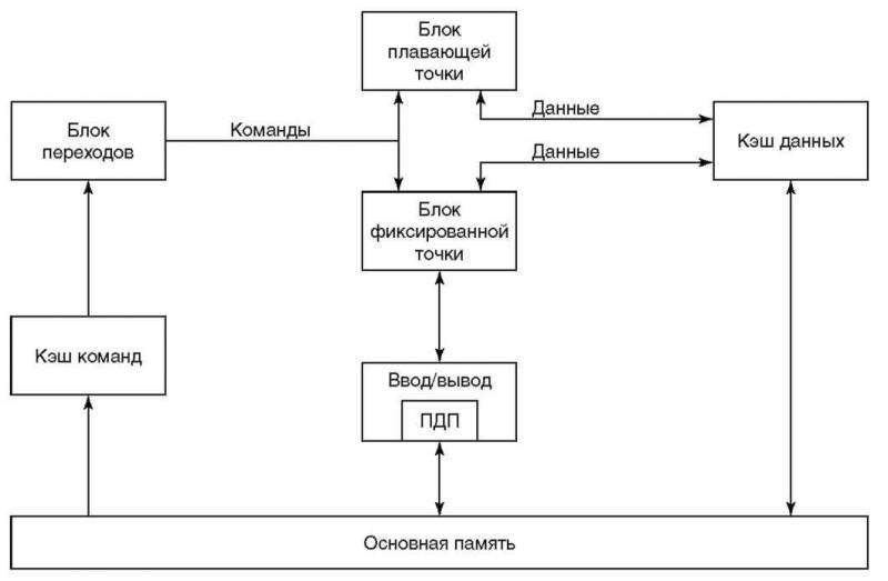 Основы AS/400 - img_20.jpeg
