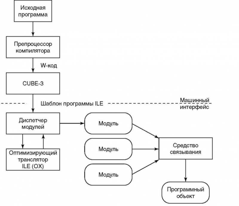 Основы AS/400 - img_41.jpeg