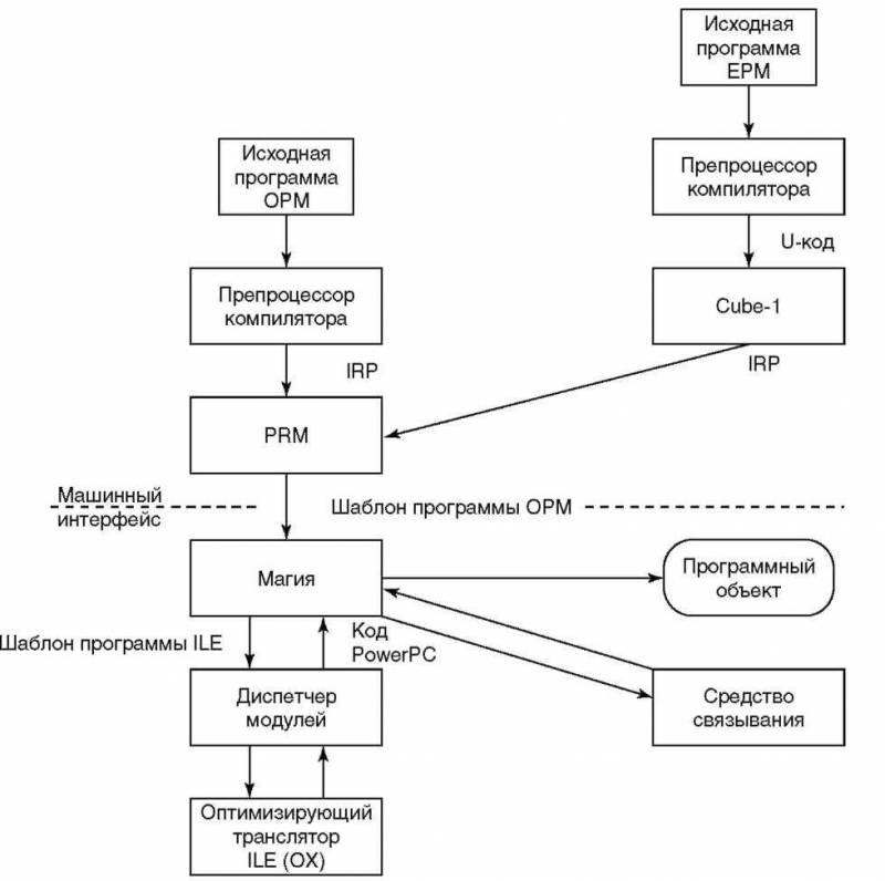 Основы AS/400 - img_42.jpeg