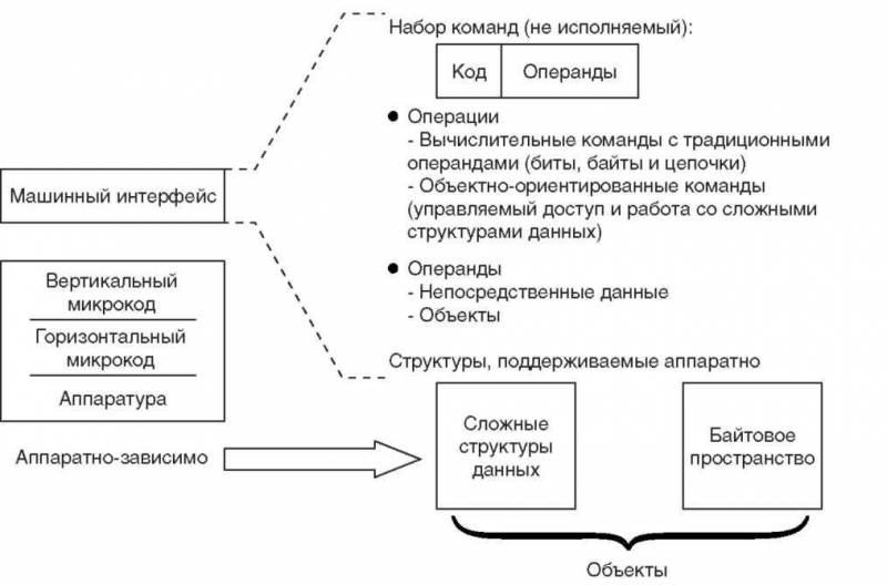 Основы AS/400 - img_44.jpeg