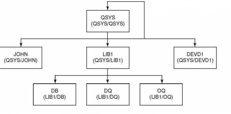 Основы AS/400 - img_59.jpeg