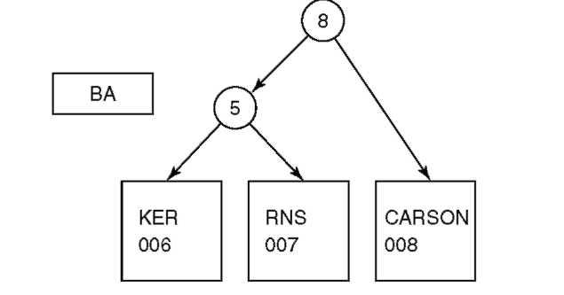 Основы AS/400 - img_79.jpeg
