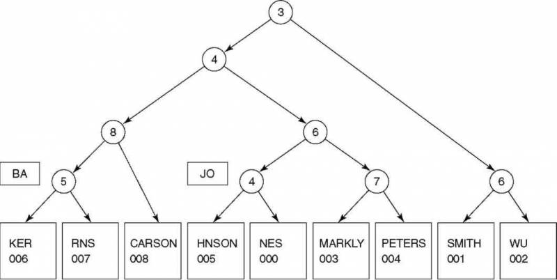 Основы AS/400 - img_82.jpeg