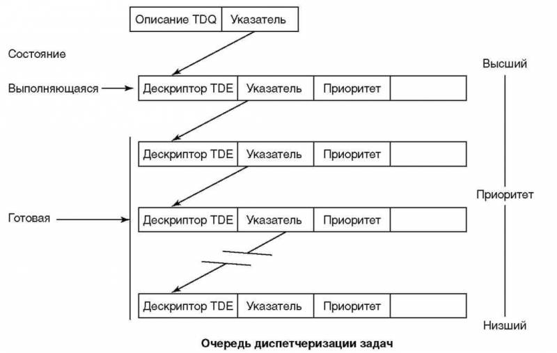 Основы AS/400 - img_111.jpeg