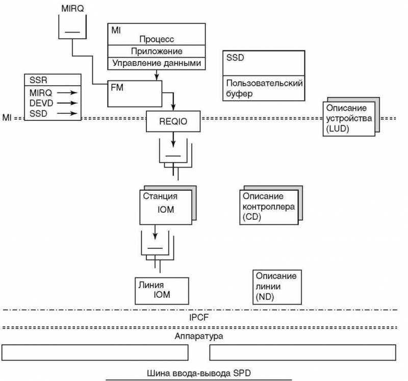 Основы AS/400 - img_123.jpeg