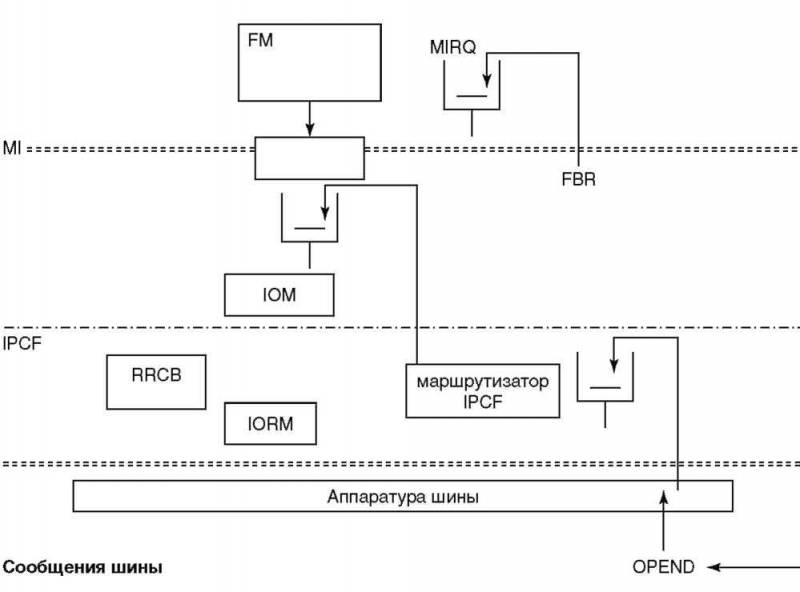 Основы AS/400 - img_128.jpeg