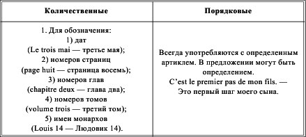 Грамматика французского языка в таблицах - i_042.png