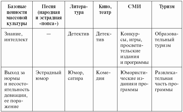 Бренд-интегрированный менеджмент - i_007.png