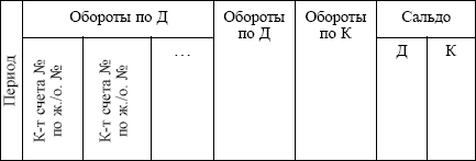 Бухгалтерский учет: конспект лекций - i_009.png