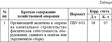 Бухгалтерский учет: конспект лекций - i_010.png