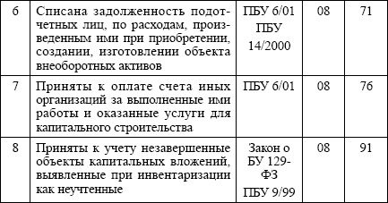 Бухгалтерский учет: конспект лекций - i_012.png