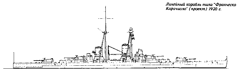 Линейные корабли типа