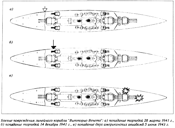 Линейные корабли типа 