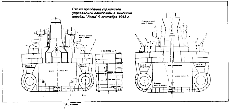 Линейные корабли типа