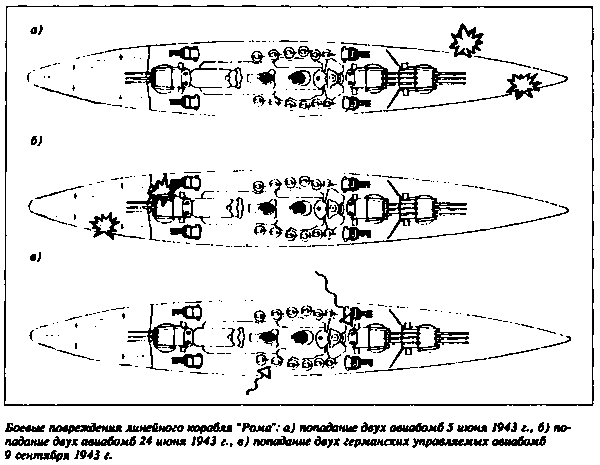 Линейные корабли типа