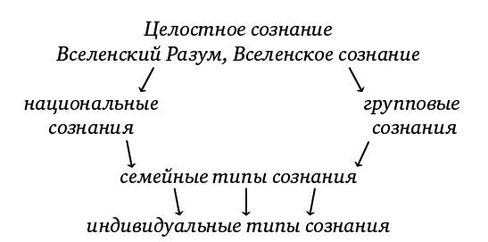 Духовность и самосознание личности - i_003.png