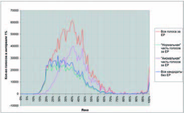 Газета Троицкий Вариант 40 (27_10_2009) - TAGhttp___trv-science_ru_uploads_40N-20_jpg56137