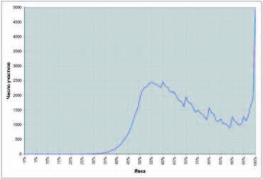 Газета Троицкий Вариант 40 (27_10_2009) - TAGhttp___trv-science_ru_uploads_40N-8_jpg333267
