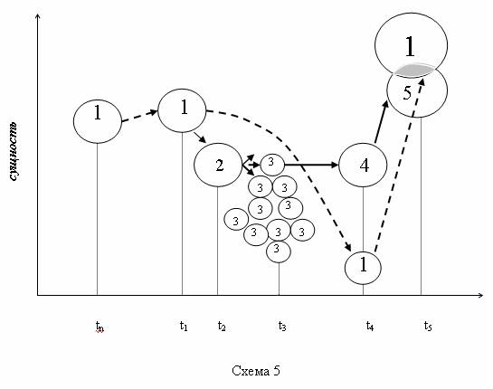 Диалектика познания - i07f2c4b491