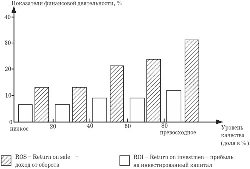 Управление качеством - i_010.jpg