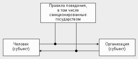 Свой бизнес: создание собственной фирмы - any2fbimgloader0.png