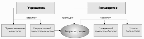 Свой бизнес: создание собственной фирмы - any2fbimgloader4.png