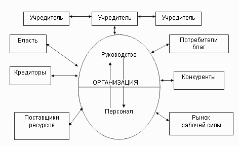 Свой бизнес: создание собственной фирмы - any2fbimgloader5.png