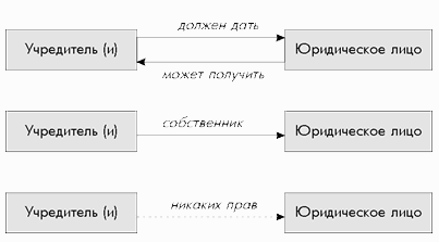 Свой бизнес: создание собственной фирмы - any2fbimgloader7.png