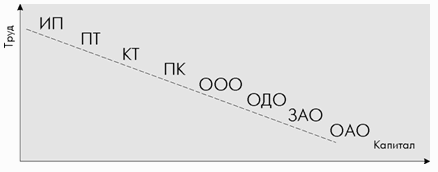 Свой бизнес: создание собственной фирмы - any2fbimgloader8.png