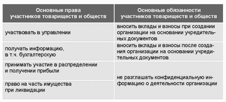 Свой бизнес: создание собственной фирмы - any2fbimgloader9.png
