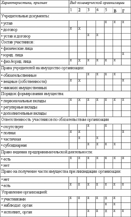 Правовое обеспечение предпринимательства - i_015.png