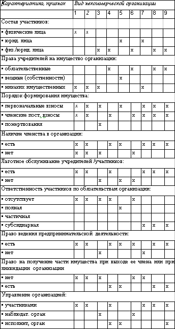 Правовое обеспечение предпринимательства - i_016.png