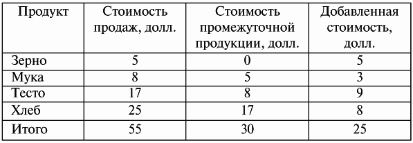 Оценка и управление недвижимостью: конспект лекций - i_003.png