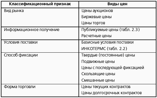 Ценообразование - i_014.png