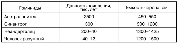 Генетика этики и эстетики - i_002.png