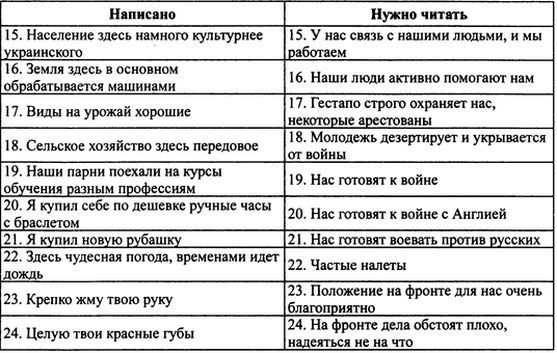 Вермахт и оккупация - i_011.jpg