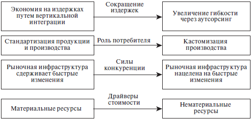 Венчурный менеджмент - i_002.png